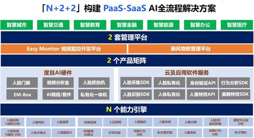 共創(chuàng)智能未來(lái) 九曲人工智能獲智能云授權(quán)，成為度目專(zhuān)項(xiàng)渠道全國(guó)總代理
