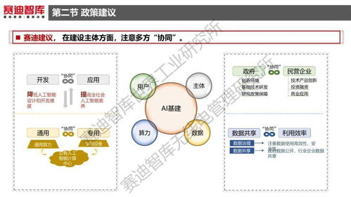 人工智能新基建發(fā)展白皮書 理論與算法軟件開發(fā)的深度融合與未來展望