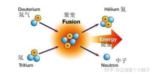 蒸汽輪機、核電站與人工智能 從“燒開水”的物理本質到智能算法的軟件實現(xiàn)