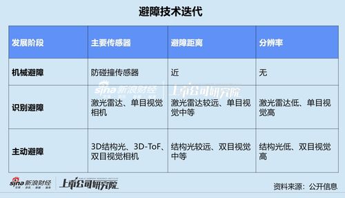 掃地機四杰混戰 AI算法與硬件服務雙軌并進，人工智能理論驅動行業新變局