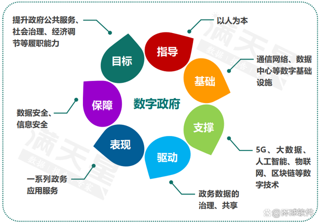 深度融合數字技術與政務服務，以數智化轉型驅動政府治理現代化